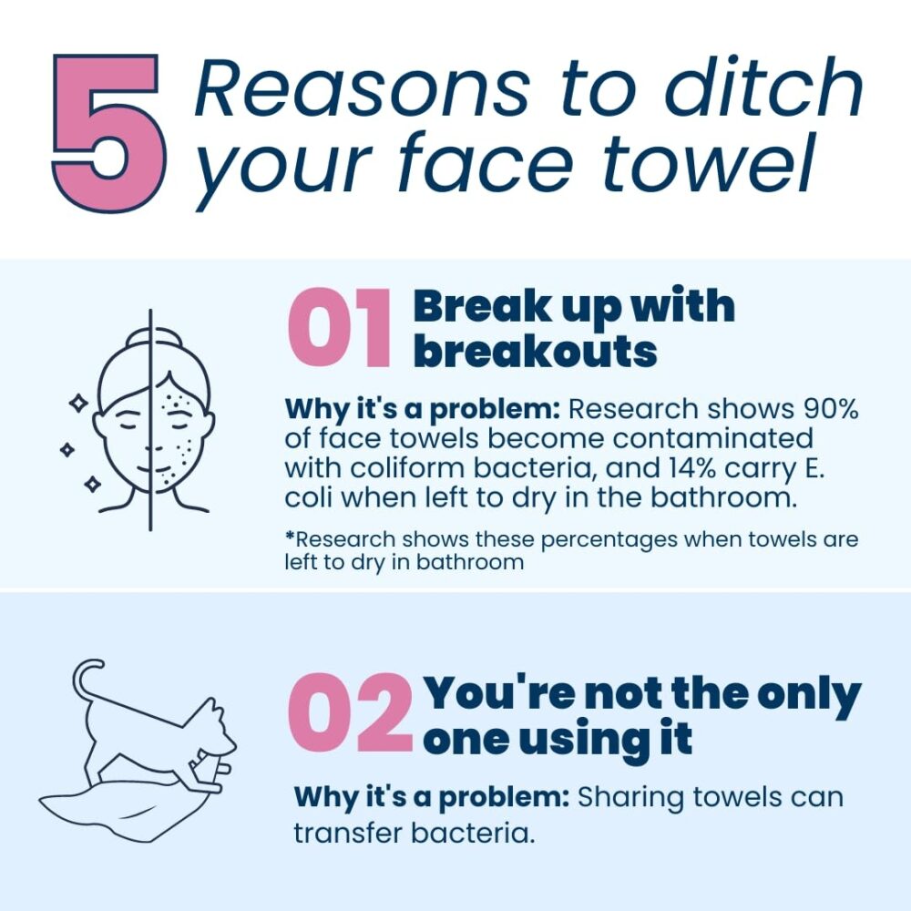 Antibacterial Face Towel – Resoré